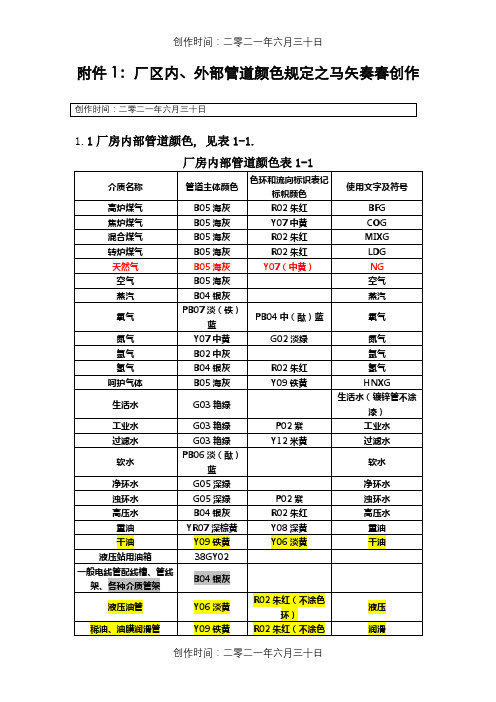 管道颜色及色环标识