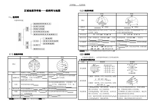 经纬网地图导学案