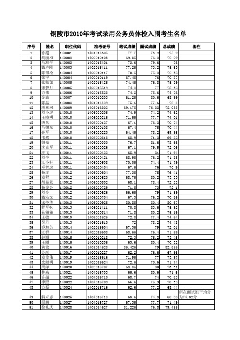 2010体检入围考生