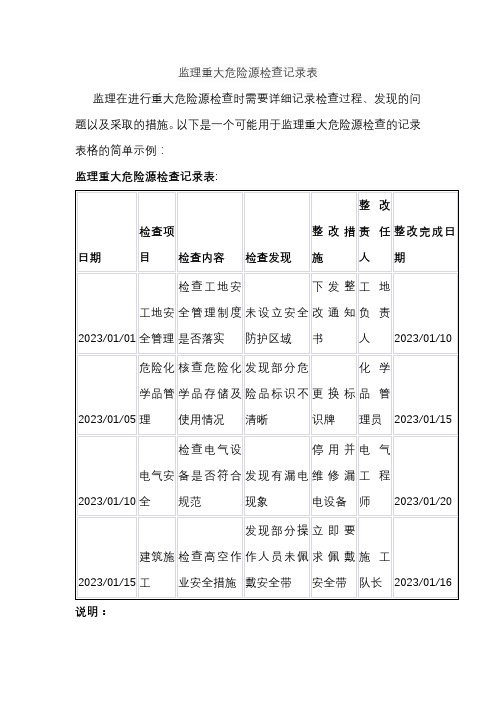 监理重大危险源检查记录表