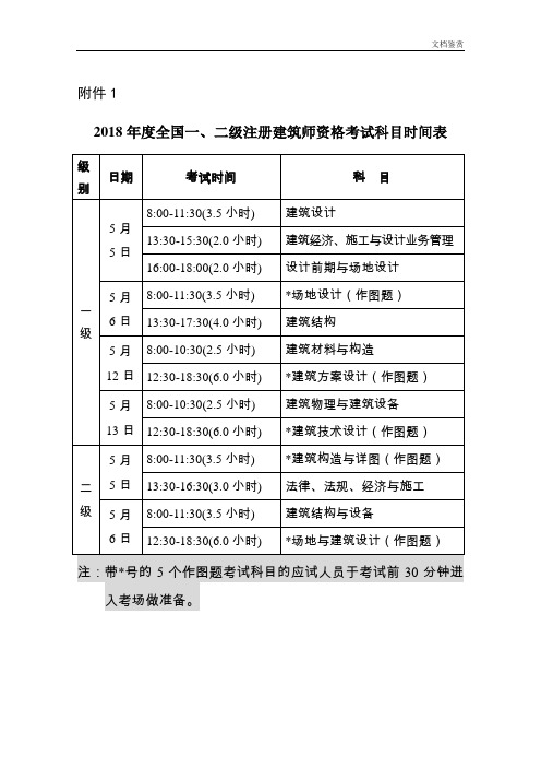 2018建筑师考试科目及时间