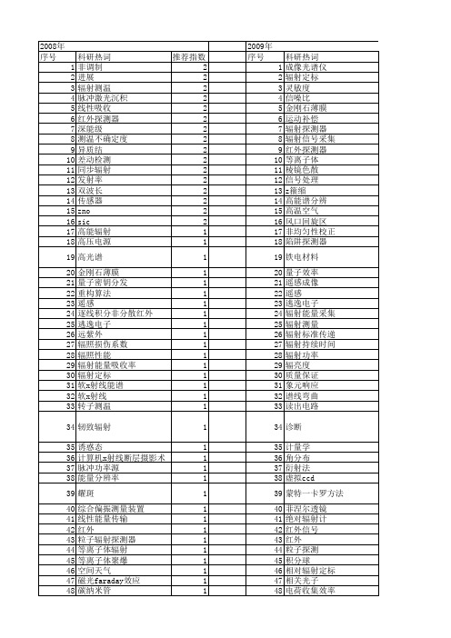 【国家自然科学基金】_辐射探测器_基金支持热词逐年推荐_【万方软件创新助手】_20140730