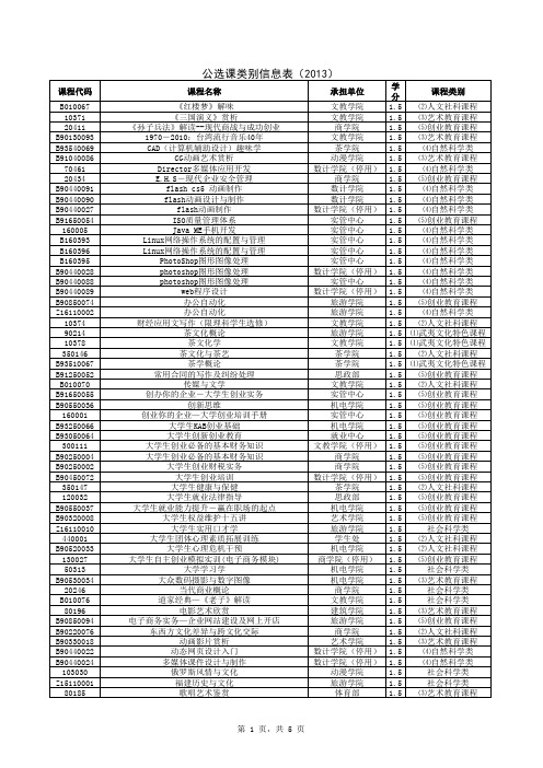 武夷学院公选课类别信息表