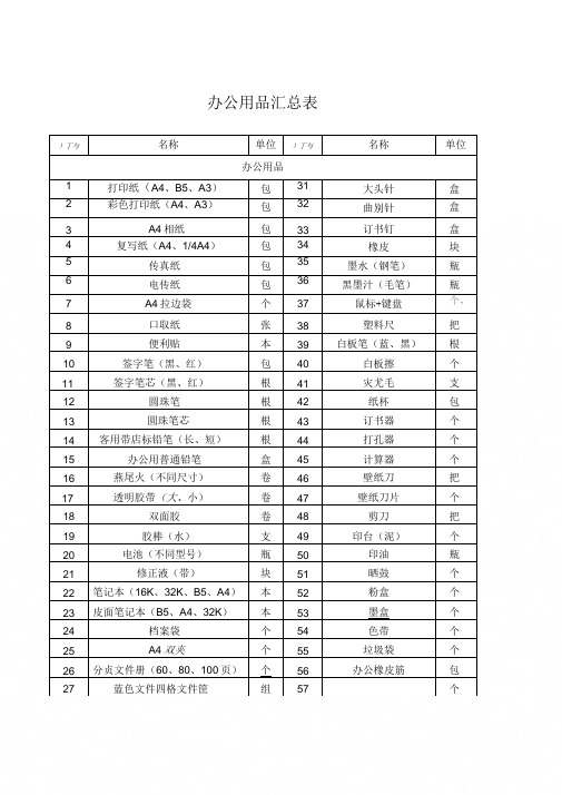 《酒店办公用品汇总表》