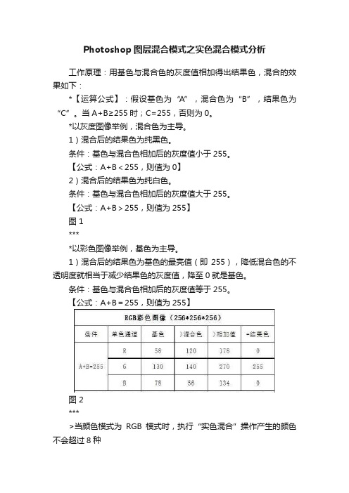 Photoshop图层混合模式之实色混合模式分析