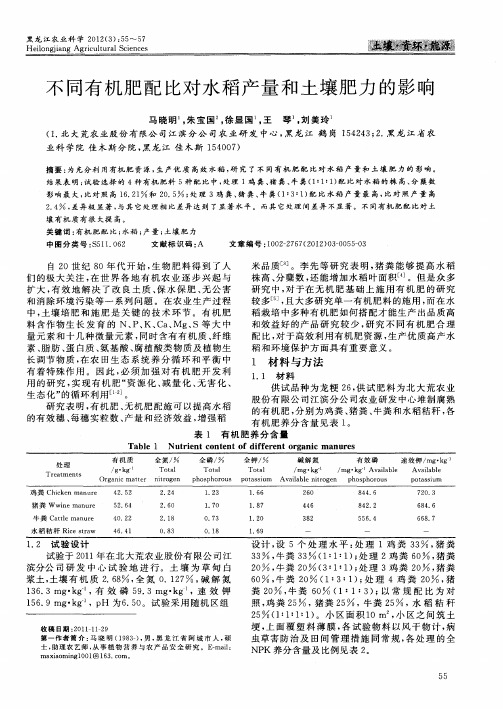 不同有机肥配比对水稻产量和土壤肥力的影响