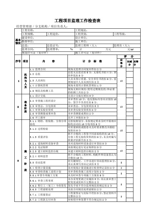 监理资料归档入卷明细表