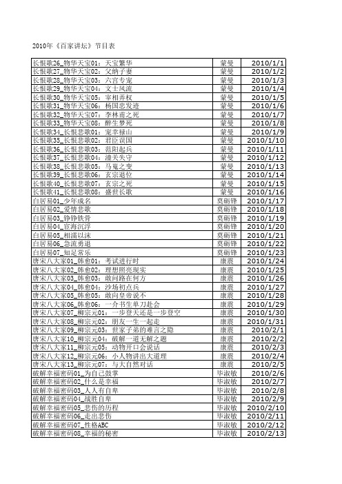 2010年《百家讲坛》节目表