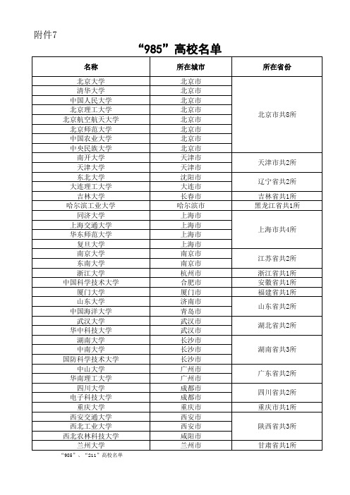 985+211高校名单