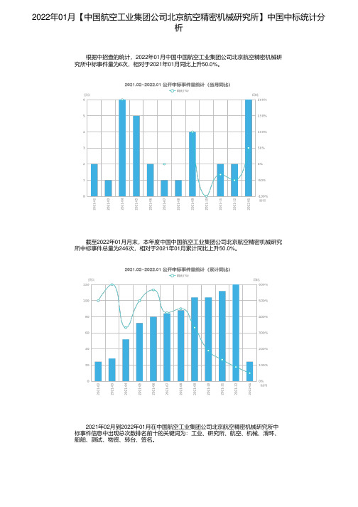 2022年01月【中国航空工业集团公司北京航空精密机械研究所】中国中标统计分析