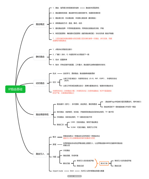 IP路由基础思维导图