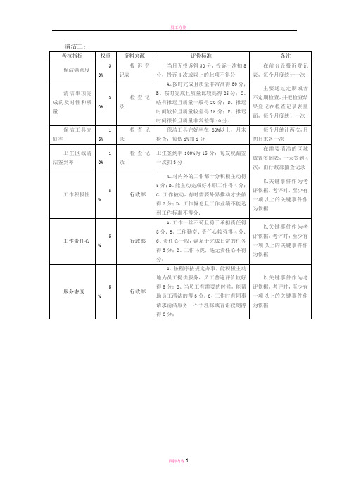 清洁工绩效考核指标