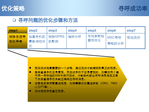 寻呼优化策略和手段