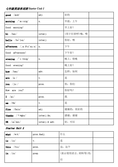 新版人教版七年级上册英语词汇表打印[1]