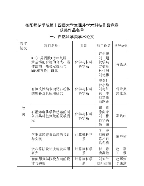 衡阳师范学院第十四届大学生课外学术科技作品竞赛获奖作品名单