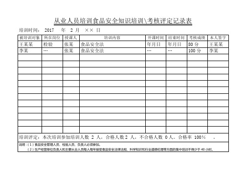 从业人员食品安全知识培训考核评定记录表