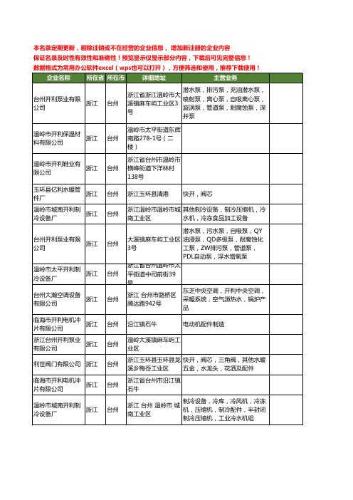 新版浙江省台州开利工商企业公司商家名录名单联系方式大全13家