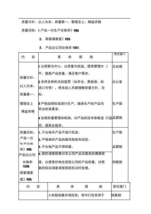 03质量方针及质量目标分解