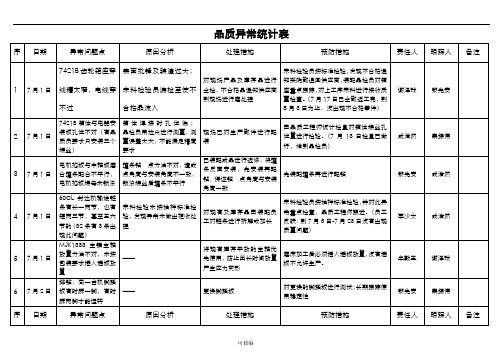 品质异常统计表