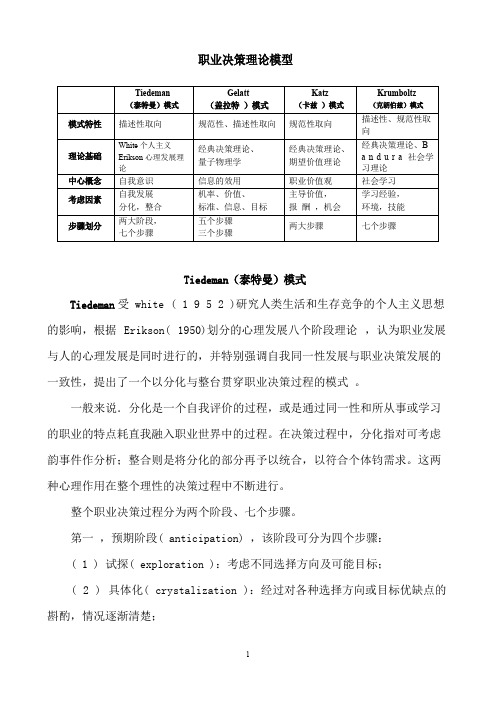 职业决策理论模型