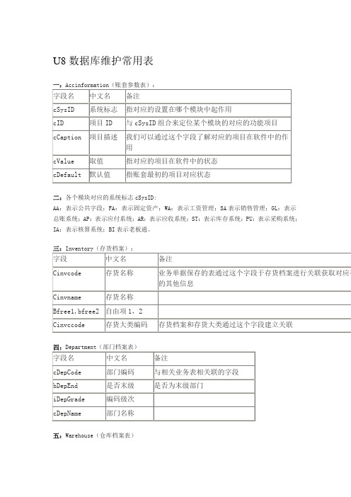 用友ERPU8数据库维护表名参照表