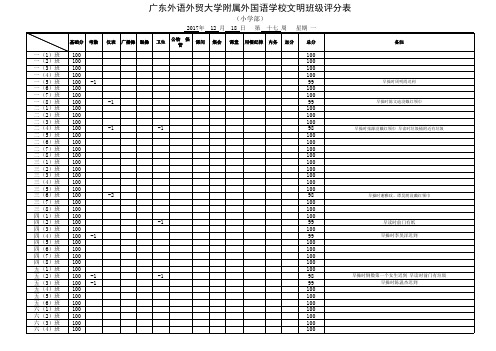 小学生班级日评表.xls20171218