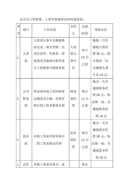 总公司工资核算工资审核流程及时间进度表