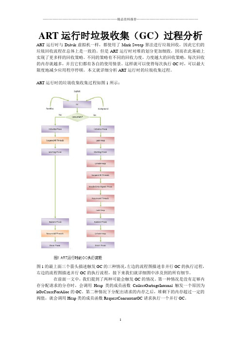 ART运行时垃圾收集(GC)过程分析