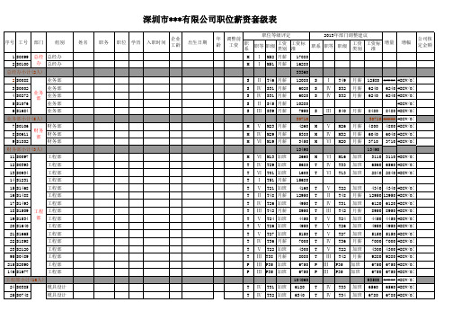 年度工资套级表范本