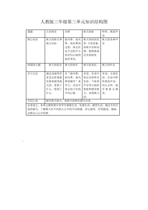 人教版三年级第三单元知识结构图