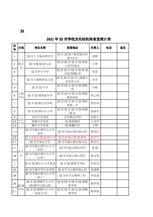 年市学校及托幼机构食堂统计表