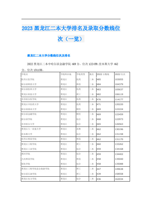 2023黑龙江二本大学排名及录取分数线位次(一览)