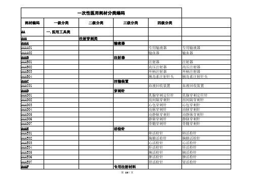 新增一次性医用耗材和药品编码(2013[1].6.13)