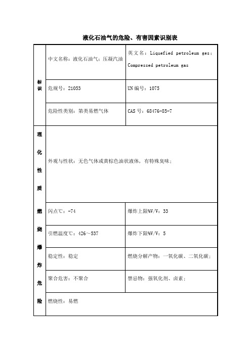 液化石油气安全技术说明书