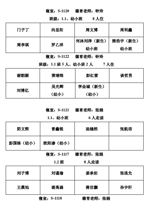 男生寝室名字 2016年2月更新