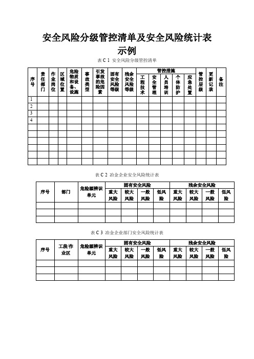 安全风险分级管控清单及安全风险统计表示例