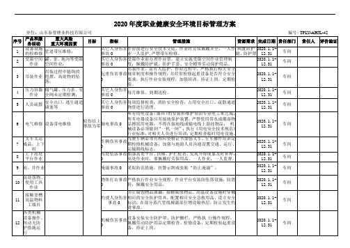 2020年度泰普职业健康安全环境目标、指标及管理方案