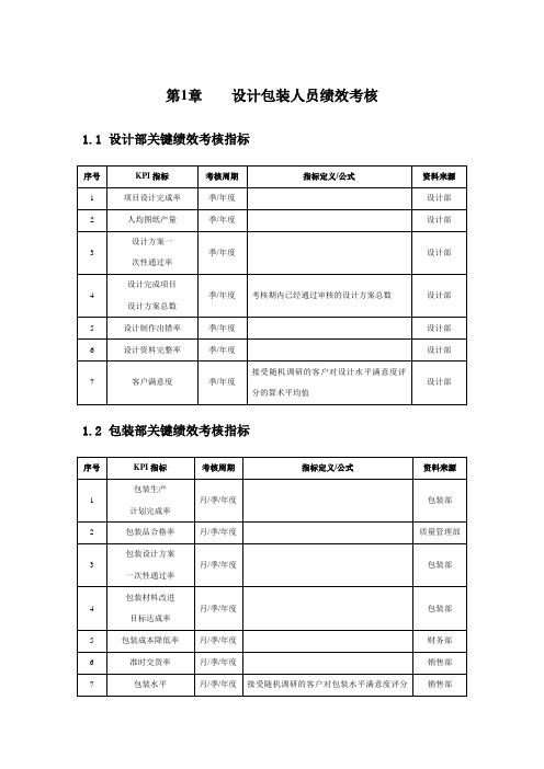 设计包装人员绩效考核方案