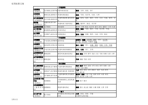 方剂学表格-简洁版