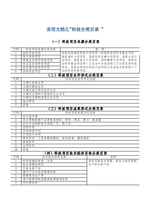 实用文档之科技项目分类目录