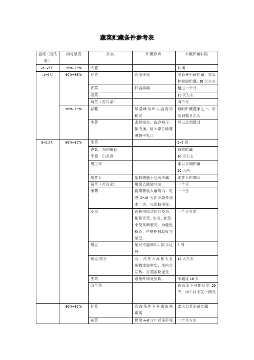 蔬菜贮藏条件以及时限