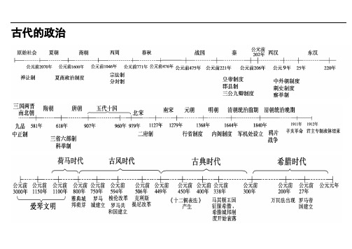 历史时间轴高清