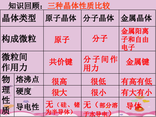 人教版高中化学选修三3.4 离子晶体 教学配套课件优质课件PPT