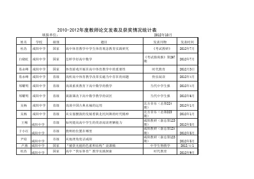 2012年发表论文统计表