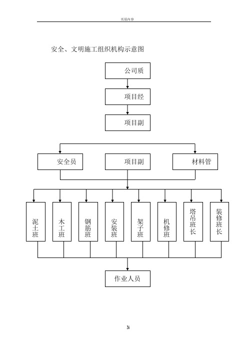 安全文明施工组织机构示意图