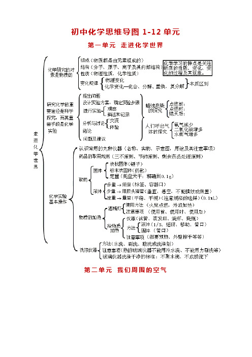 (人教版)初中化学全册思维导图(知识点版)+初中化学知识点总结