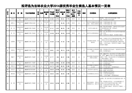 2014年优秀毕业生名单