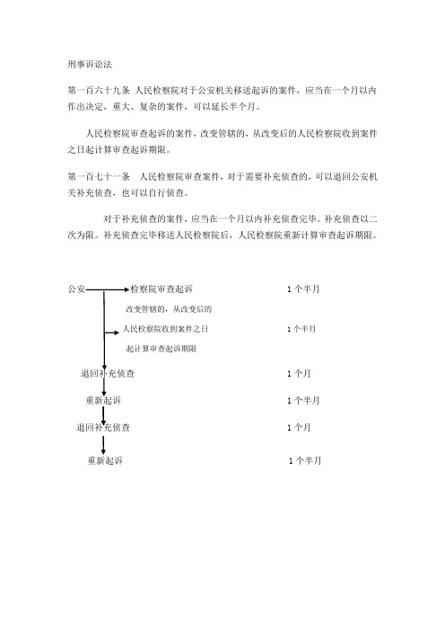 检察院审查起诉的时间