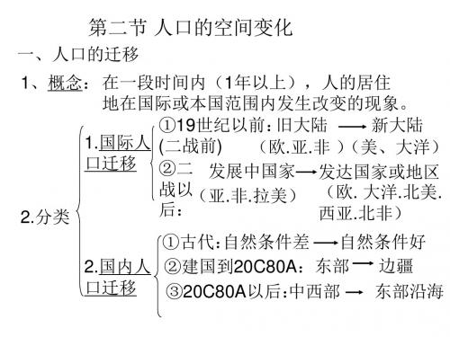 曾登科 1.2人口的空间变化