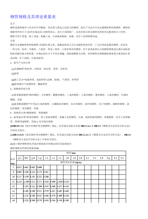 钢管方管方钢槽钢H钢规格尺寸表